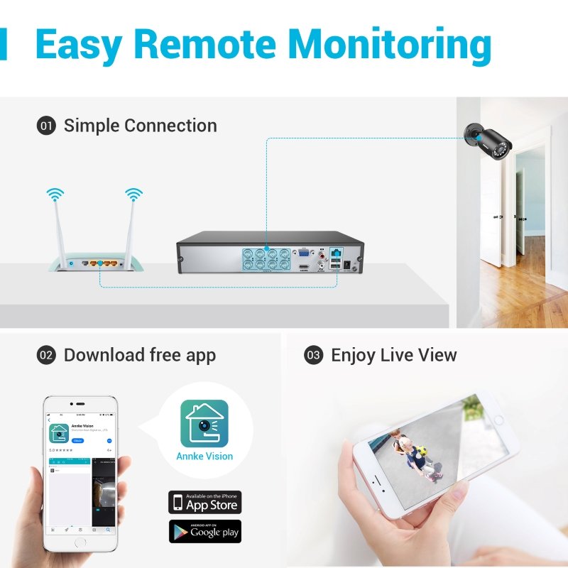 ANNKE 8CH 5MP H.265+ 5-in-1 DVR Security Camera System 4pcs 1080p Outdoor IP66 Waterproof Surveillance CCTV Camera