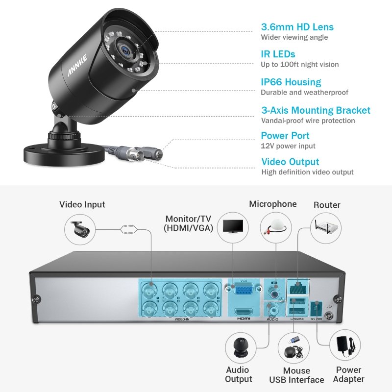 ANNKE 8CH 5MP H.265+ 5-in-1 DVR Security Camera System 4pcs 1080p Outdoor IP66 Waterproof Surveillance CCTV Camera