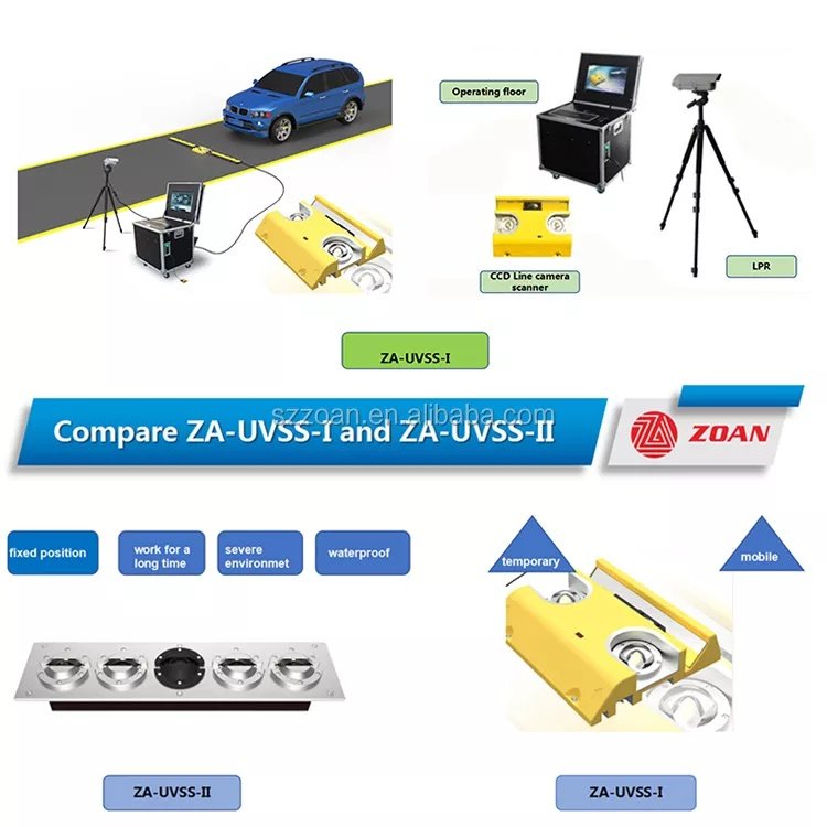 Government Security Check Car checking Scanner Number Plate Recognition UVSS Mobile under car security inspection system