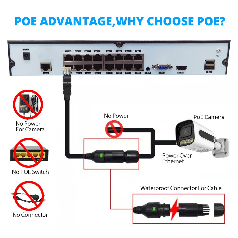 OEM 8MP 4K NVR Camera Kit 5MP 3MP POE 16ch 16 Channel IP System Security XMeye CCTV Surveillance System Camera Set