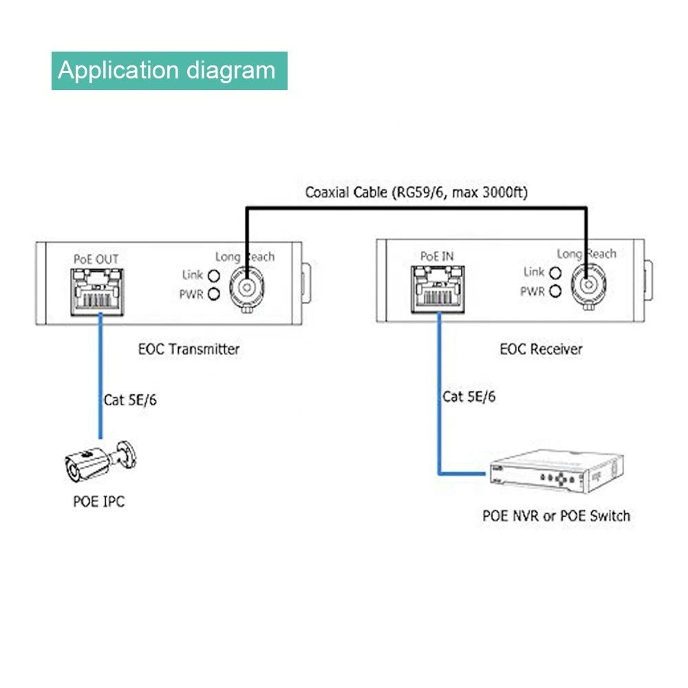 Eborm Ethernet & Power transmission over Coaxial cable eoc passive converter max distance 800meter