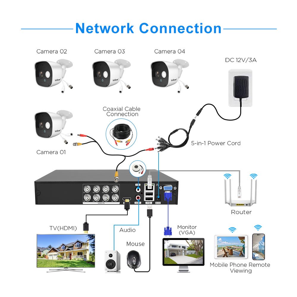 NVS008 8CH XVR+ 8*AHD029 2024 SriHome Hot Sale Cheap And High quality XVR TVI/AHD/DVR/NVR/CVI Cctv Camera System