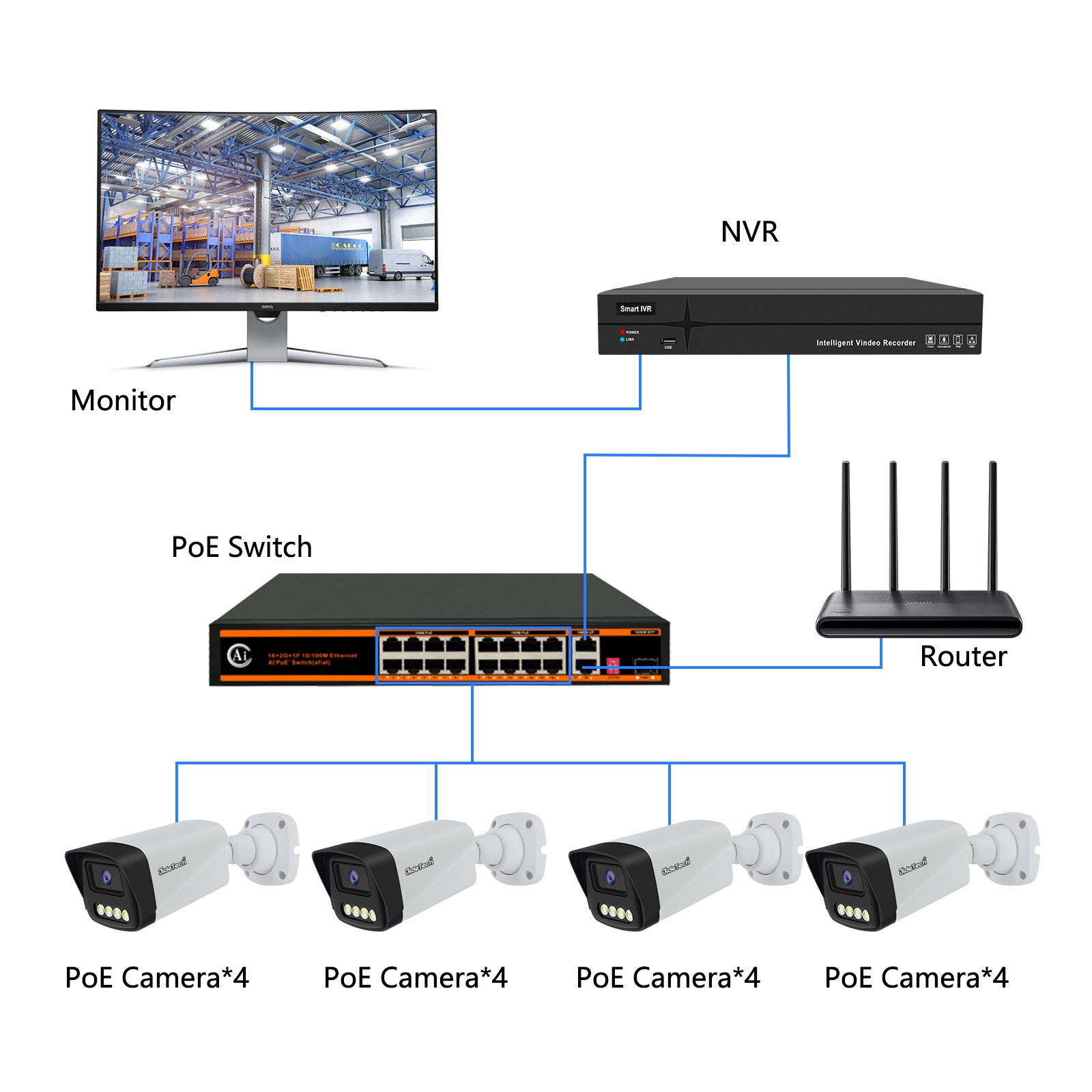 JideTech 4K 16 channel 8MP Plastic Security Camera System PoE NVR Kit Cctv Cameras Surveillance Camera System