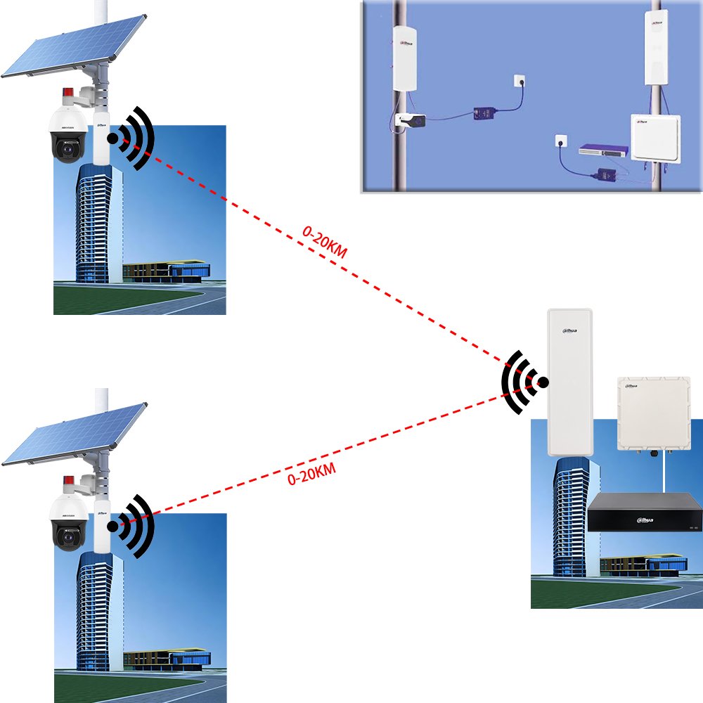 20KM Wireless Transmission Outdoor Solar Panel Powered Camera System, 4G Sim Card WIFI Solar Camera Kit