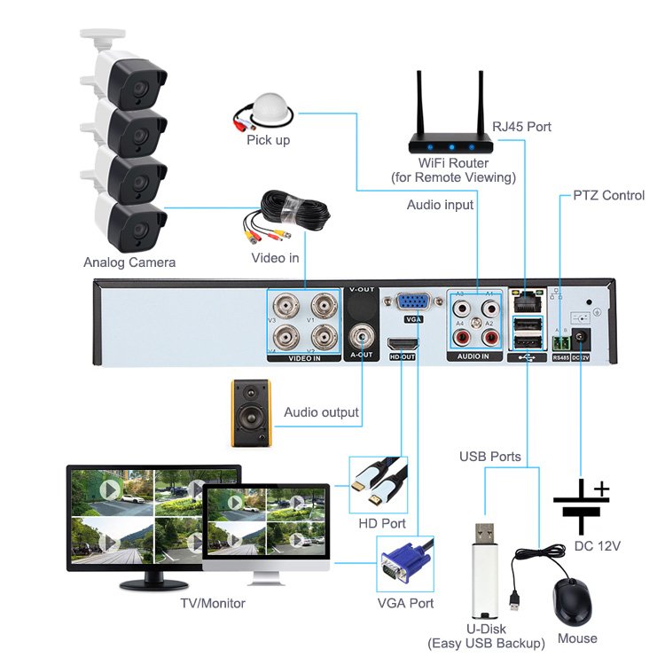 4 channel cctv dvr 2mp ahd camera video surveillance system with 4 PCS outdoor security cameras waterproof