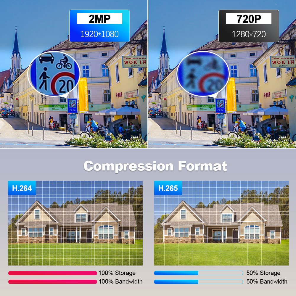 2024 Srihome Outdoor Wire-free Smart security Camera 10.1 Inch LCD Screen 1080P 8 Channel Security CCTV NVS009 +4*IPC037