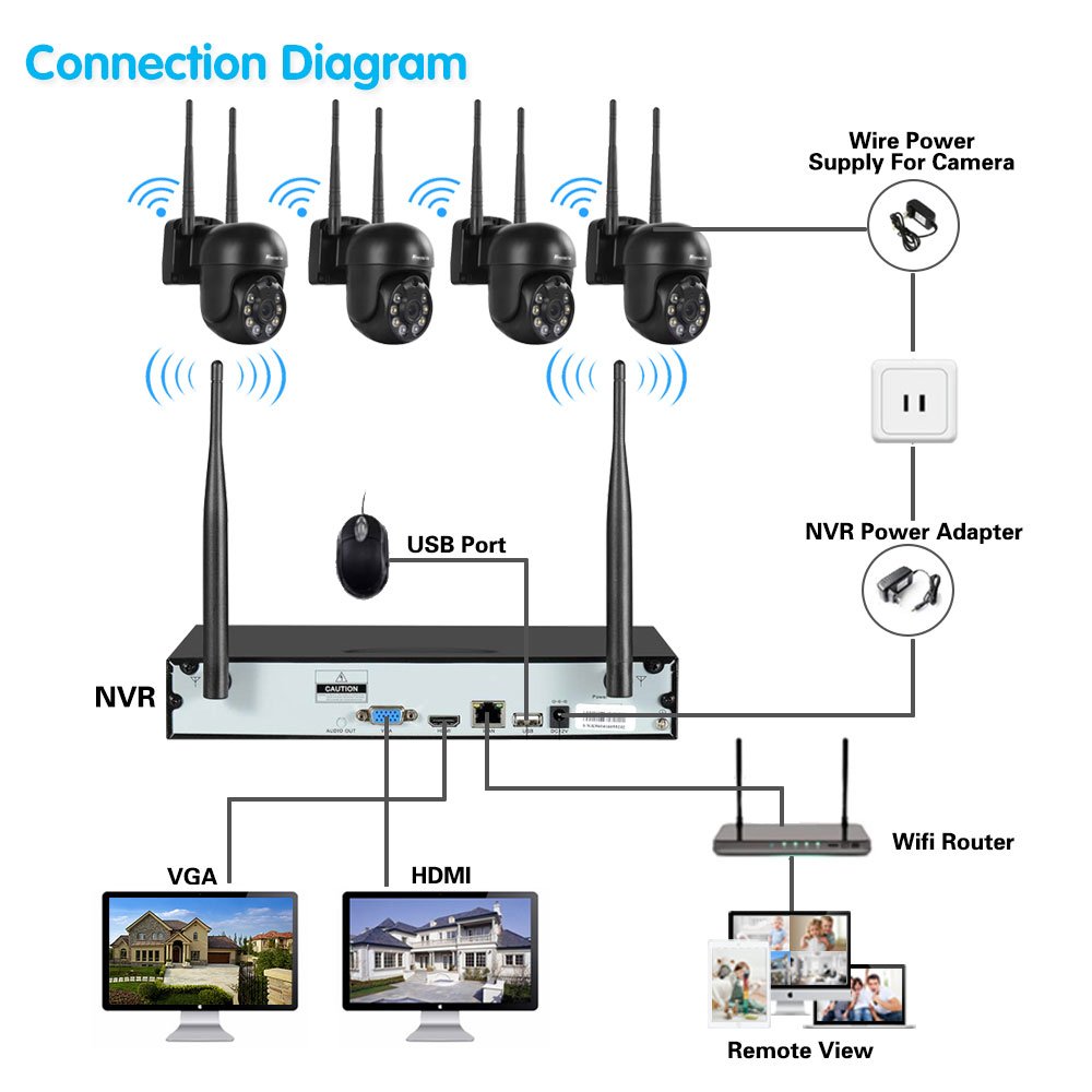 4CH 8CH EseeCloud 5MP Network Camera surveillance system wifi nvr kit 3MP outdoor Wireless CCTV System PTZ Surveillance System
