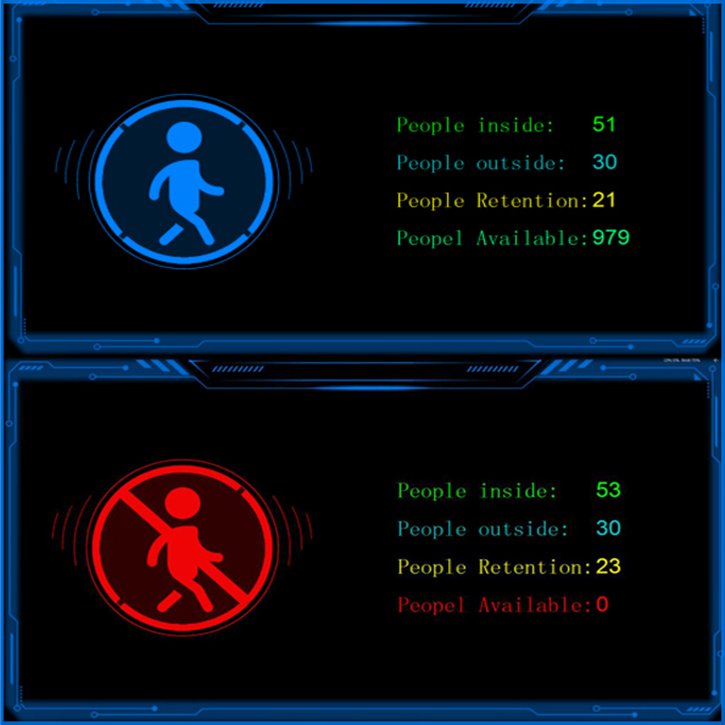Facial Face Recognition CCTV Camera 2MP Access Control IP Passenger Flow Crowd Visitor Counter People Counting Camera System