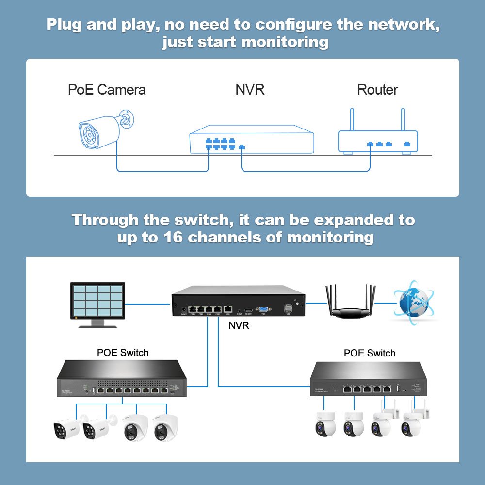 2024 NVS005 +4*SH034B 5MP Kits Hot Sale 8CH IP Security Camera System Two-Way Audio Cctv Security Video Surveillance System