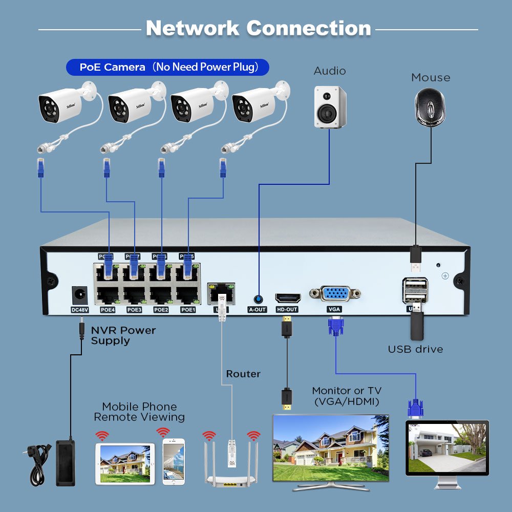 2024 NVS005 +4*SH034B 5MP Kits Hot Sale 8CH IP Security Camera System Two-Way Audio Cctv Security Video Surveillance System