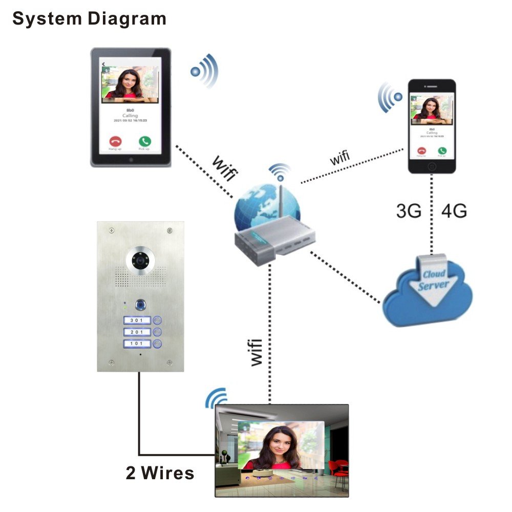 7" wifi monitor and Fingerprint unlocking panel with wide view angle 170 for 2-wire BUS WIFI building video intercom system