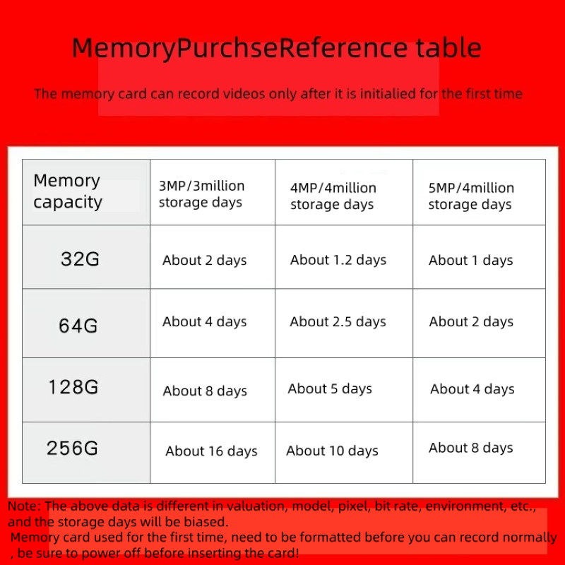 64G memory card camera security monitoring tachograph 128G high-speed TF memory card