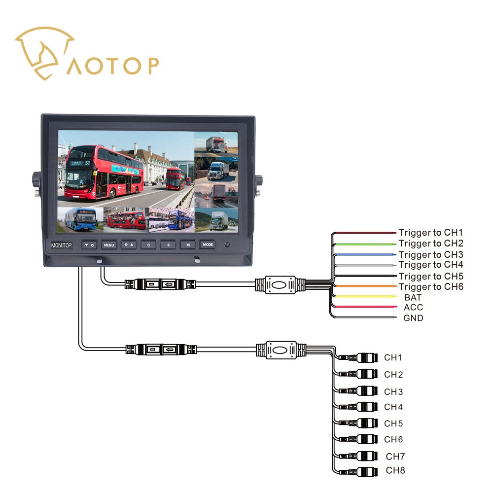 10.1" 8Ch Video HD Monitor Vehicle All-round Blind Zone Monitoring+In-Car Safety Surveillance 8 Split View Rear View Bus Monitor