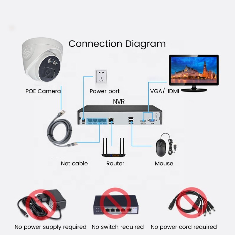 DRAGON GUARD HSC016 8CH 8MP OEM IP POE NVR Kit ColorVu Smart Dual Light IR Built-in Mic 4CH Network Security CCTV Camera System