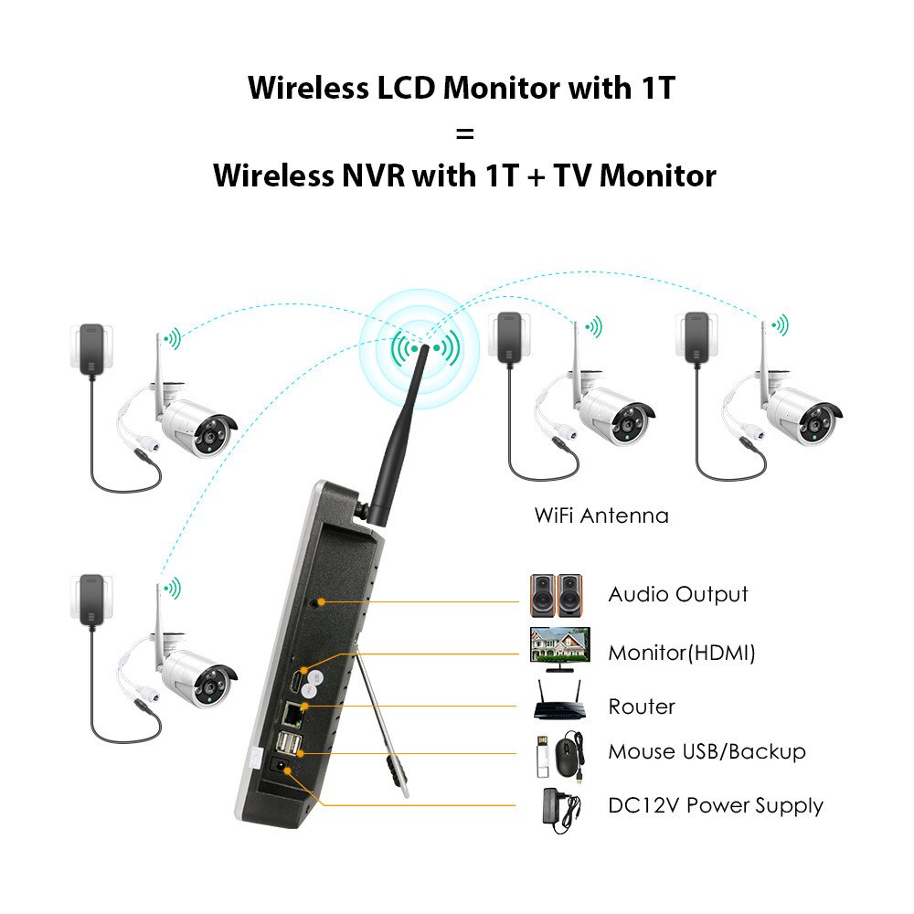 3MP WIFI Security PTZ Camera Kit Human Detection IR Night Vision IP Camera Set 10CH NVR Wireless CCTV Surveillance System