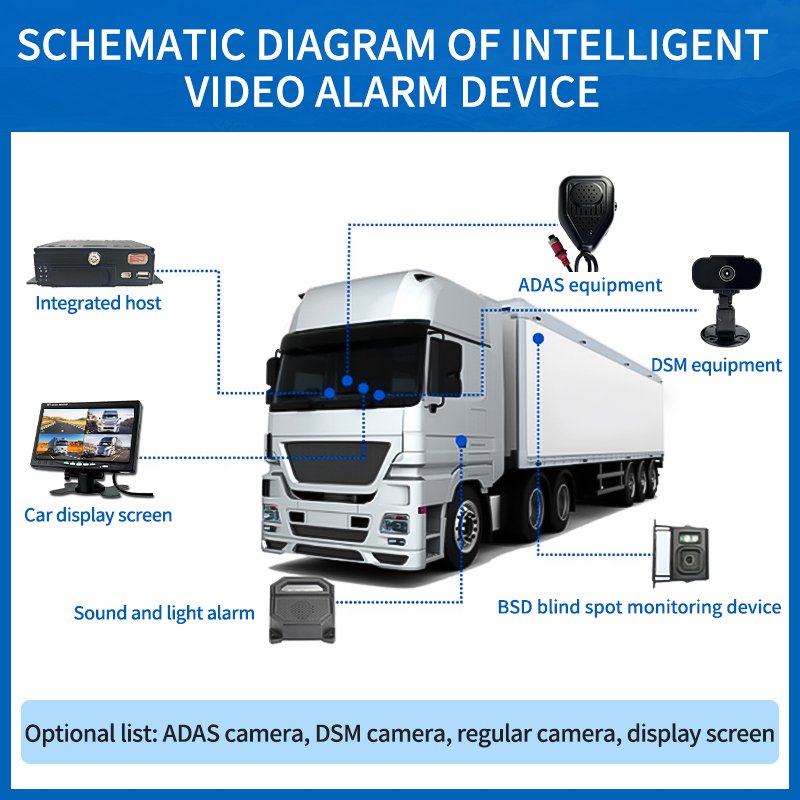 video surveillance for cars dash cam for truck camara system dvr 3 channel dash cam