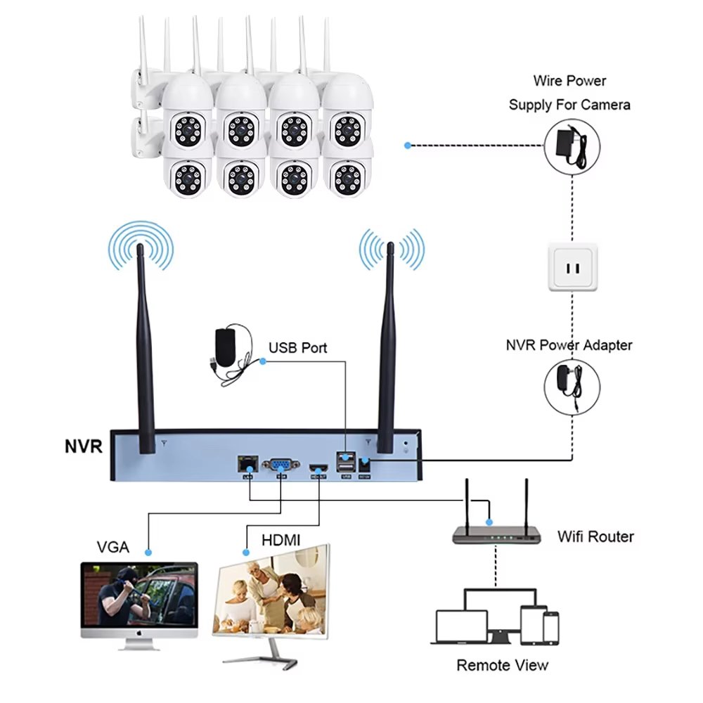 3MP 4k security CCTV camera system Wifi NVR Kit PTZ camera 4 channel 3 megapixel wireless video security camera system wireless
