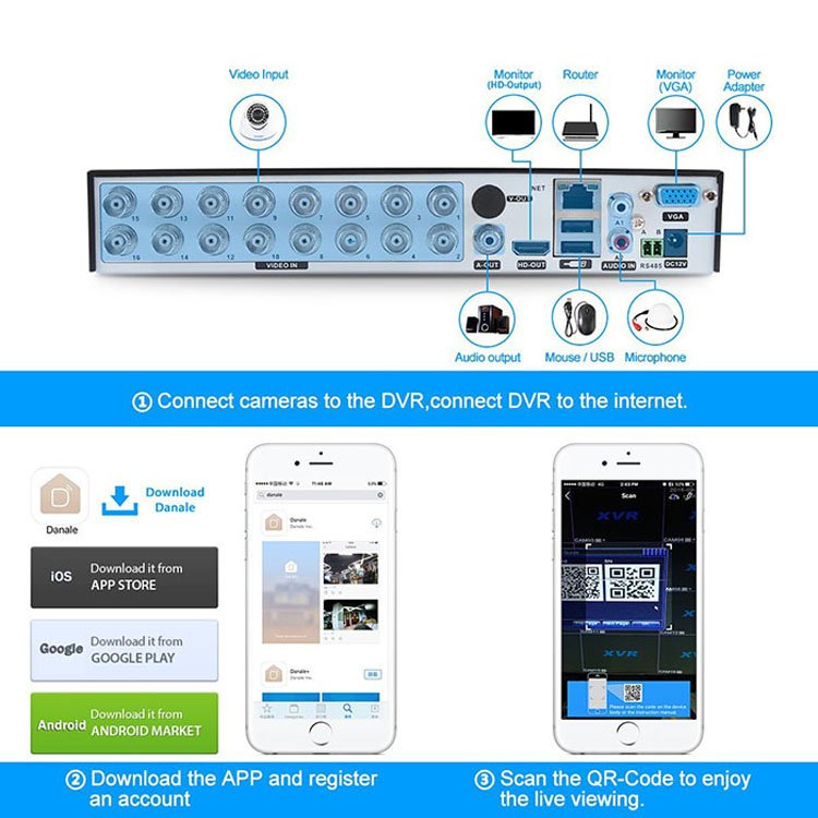 16 Channel cctv Hybrid 5-in-1 dvr (5.0mp TVI+CVI+AHD+Analog ) cms system 16ch Disk surveillance Video Recorder
