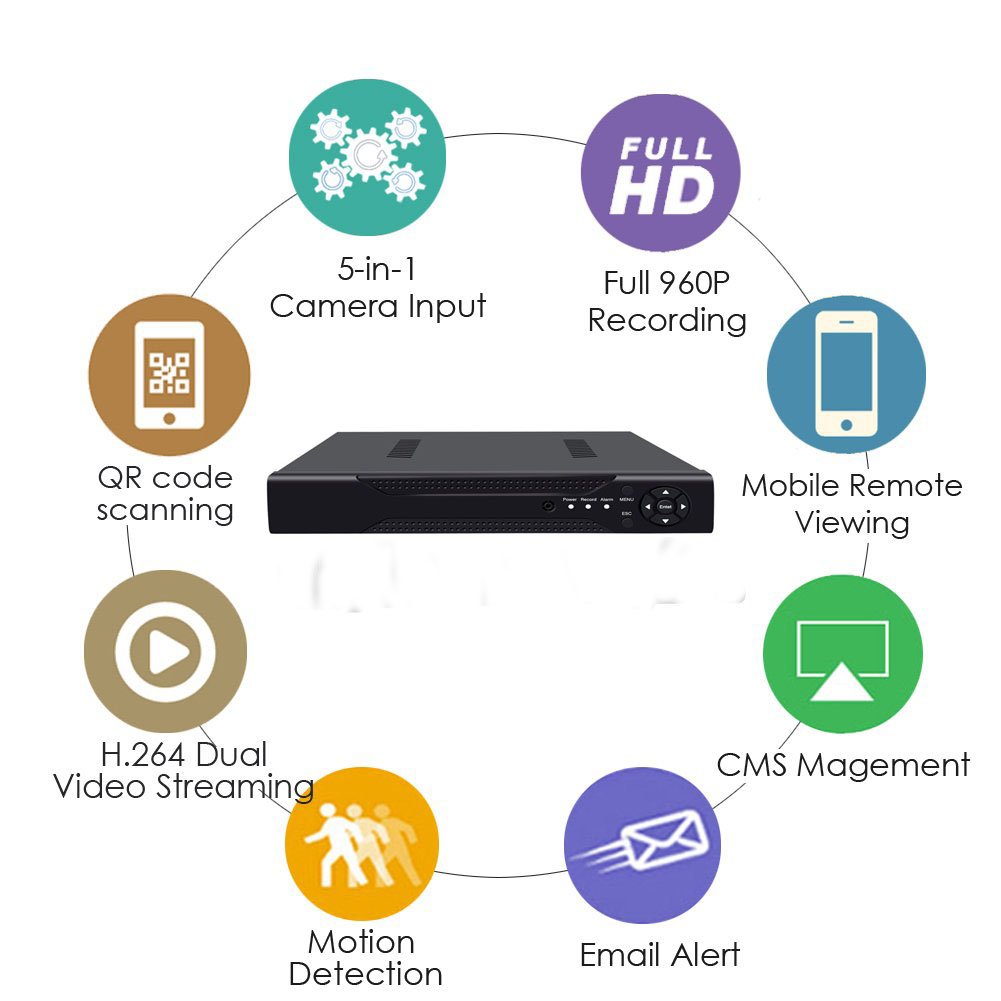 16 Channel cctv Hybrid 5-in-1 dvr (5.0mp TVI+CVI+AHD+Analog ) cms system 16ch Disk surveillance Video Recorder