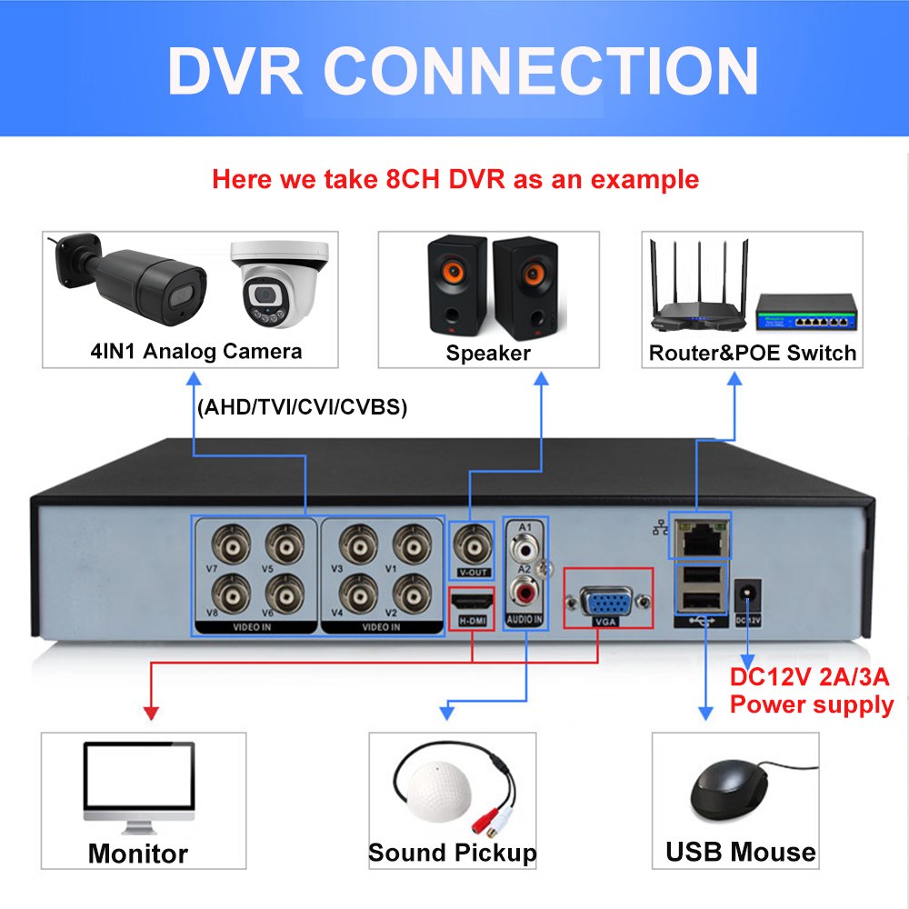 Factory Direct price cheap 4 cameras HD Night vision 1080p 3.6mm lens XMEYE 4 camera security system