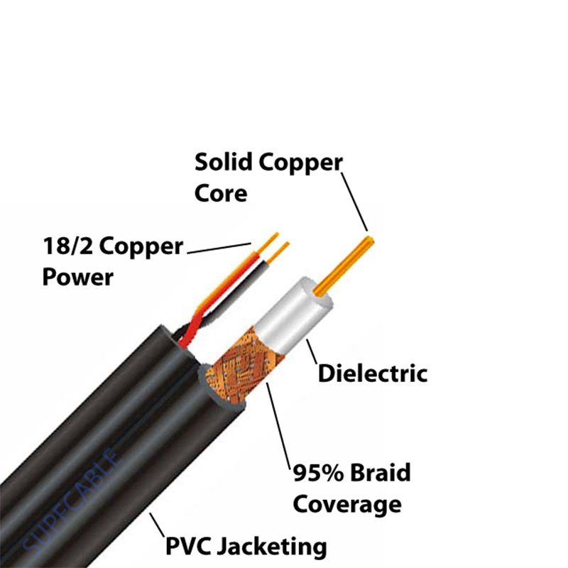Factory supply RG59/RG6 with power Coax Coaxial cable