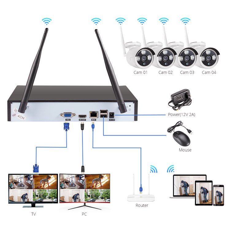 Security CCTV Kit Camera De Surveillance System Wireless 4ch Profesional Indoor Outdoor Night Vision Video Wifi IP Home DC 12V