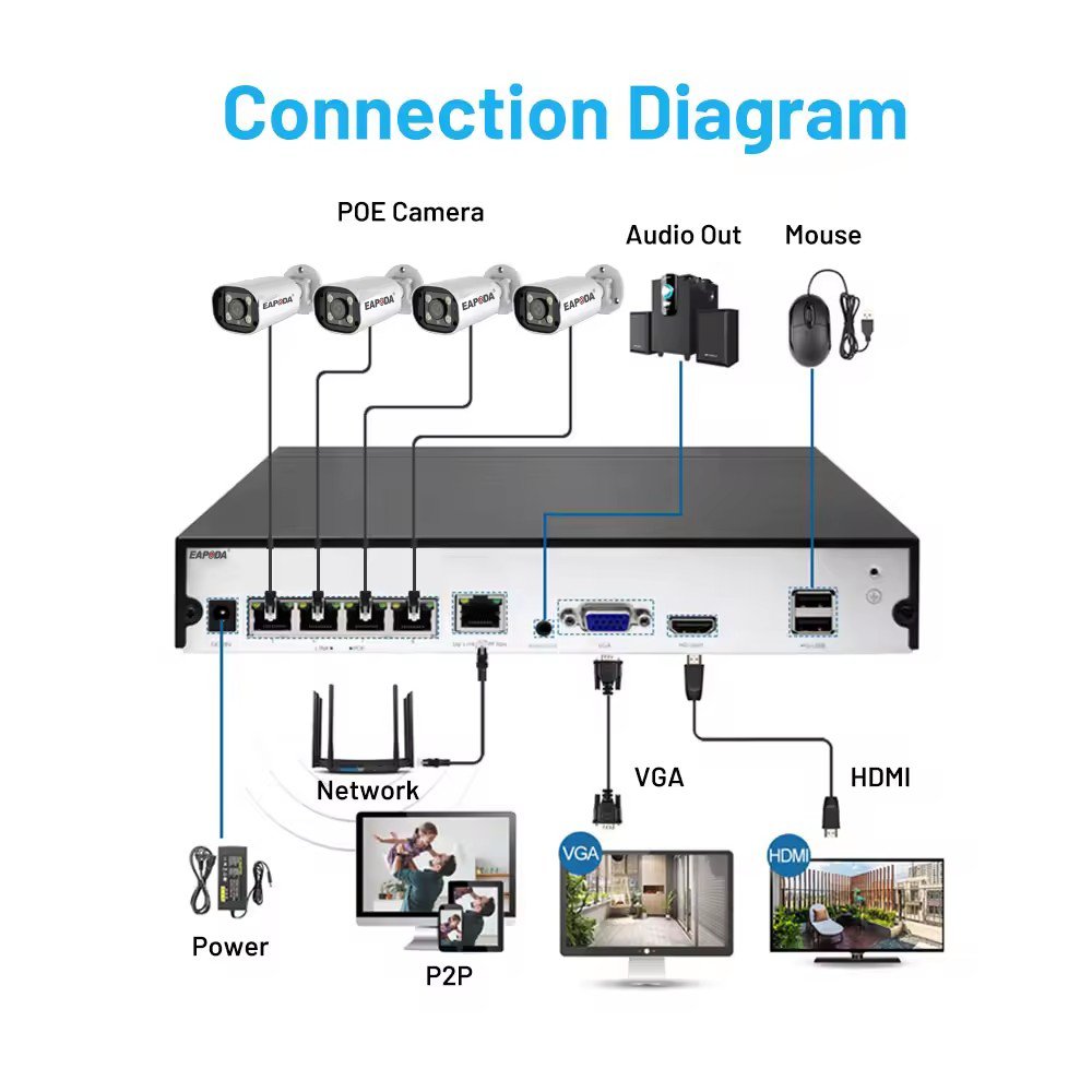 4CH POE Camera NVR System Full HD 4K 8MP IP Network Video Recorder 8MP Day Night Color Bullet Camera commercial CCTV Camera Kit