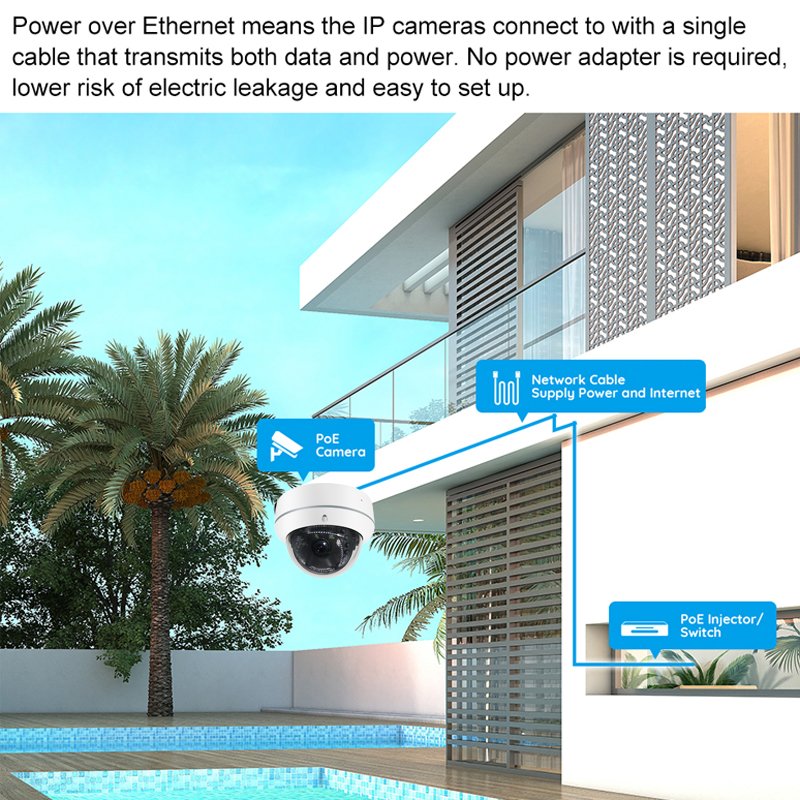 Rscamtom 4MP 8CH Poe Nvr Camera System IP66 Waterproof Dome Night Vision Surveillance Systems Poe Set