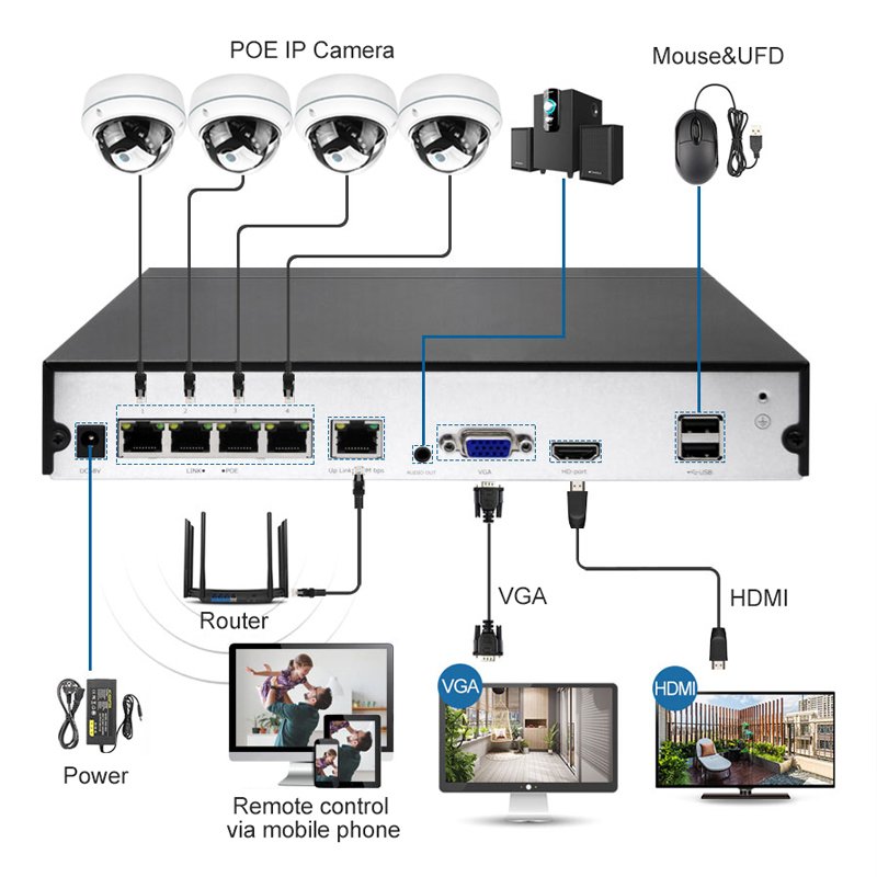 Rscamtom 4MP 8CH Poe Nvr Camera System IP66 Waterproof Dome Night Vision Surveillance Systems Poe Set