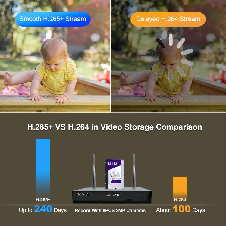 2024 SriHome Hot Sale 8CH 1080P 4G Smart Camera NVR Kit IP Camera Security Camera System Surveillance System