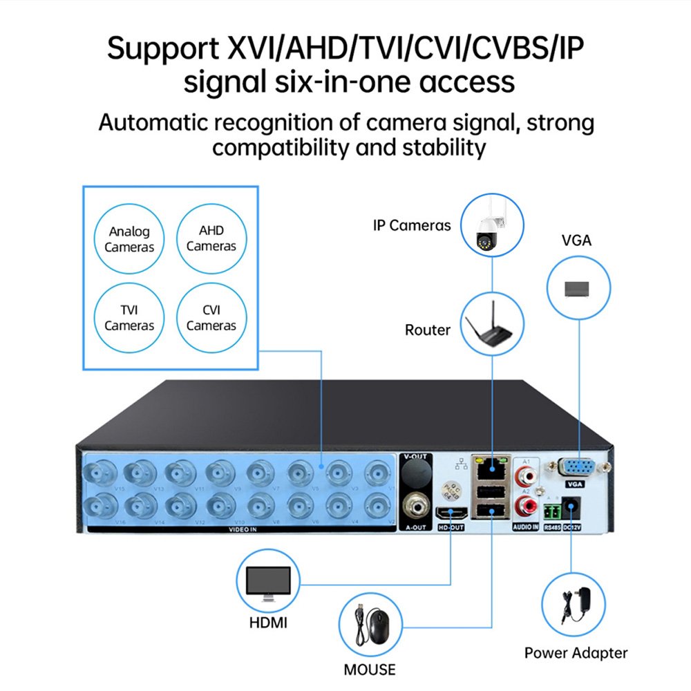 XMEYE 16CH 8M-N 5MP 1080P 16Channel Video Surveillance System 6 IN 1 AHD TVI CVI Hybrid DVR Recorder for CCTV IP Wifi DVR NVR