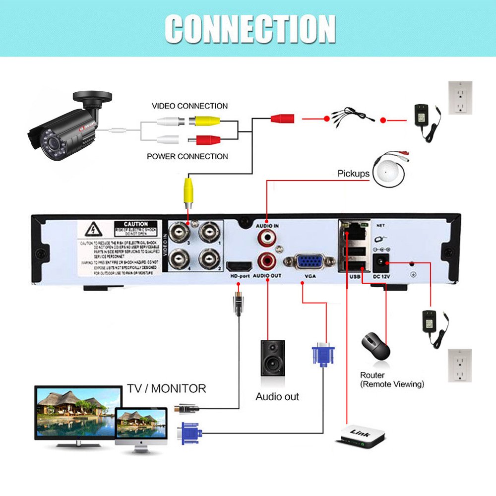 OEM DVR Camera Kits System 2MP 4MP 5MP Dome Bullet Turret POE IP Security CCTV Camera Indoor Network Camera
