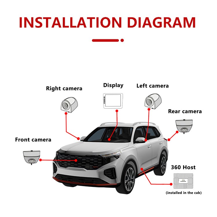 Wemaer OEM 360 Degree Car Security Camera, 360 AVM Bird Eyes' View System Full HD Car Panorama Images Camera