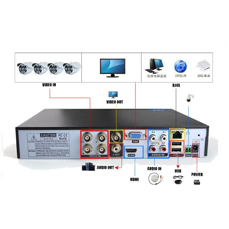 4CH CCTV DVR Kit 1080P AHD Surveillance System 3MP 5MP DVR H.265 Motion Detection