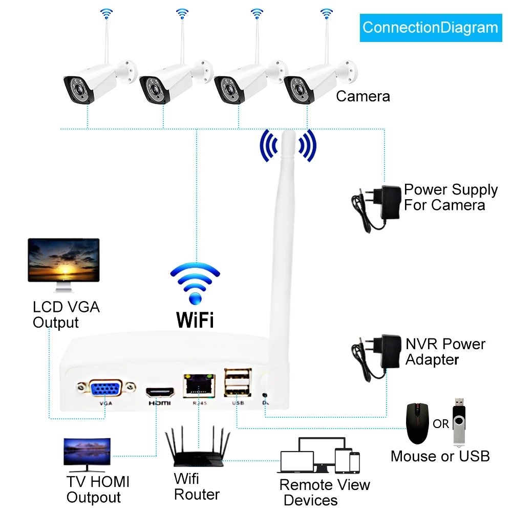 Home Surveillance Wireless Security Camera System Mini WiFi NVR Kit 1080p IP Camera