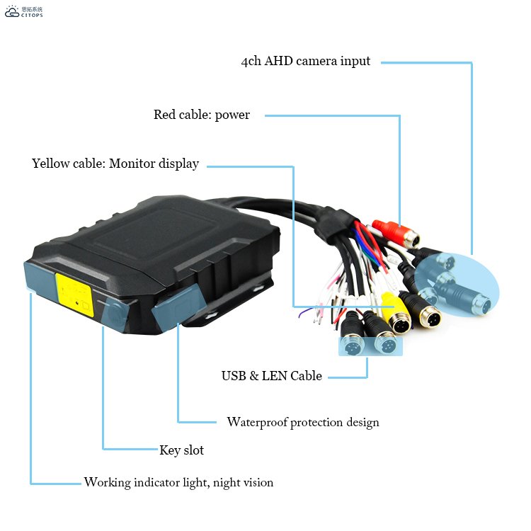 Citops Factory contados pasajeros mdvr lte 3g wifi gprs gps tracker mobile dvr Real-time Surveillance SSD 1080P mdvr