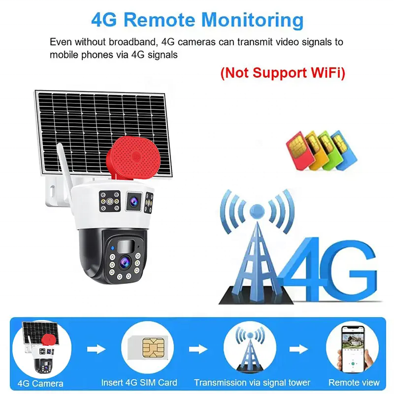 okam New 14W Dual Lens 3 screen 4MP 4G Sim Card Solar Battery Powered Security Camera System CCTV PTZ Network Camera
