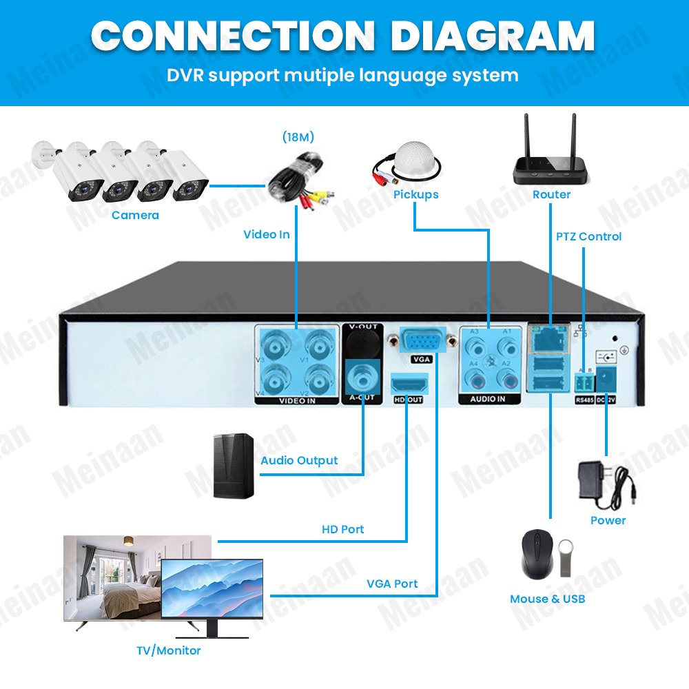 XM Audio 4CH 1080P Outdoor XMEYE 2MP AHD Wire Coaxial Bullet CCTV Camera DVR Kit Home Security Camera Video Surveillance System
