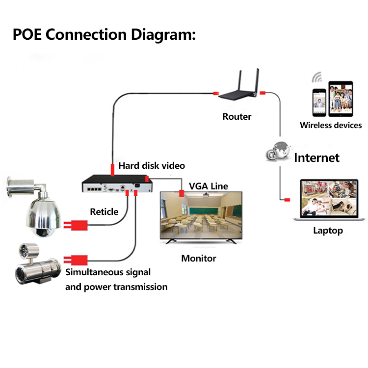 HD 4MP POE 30x optical Explosion proof Network Camera Security Surveillance NVR Camera System