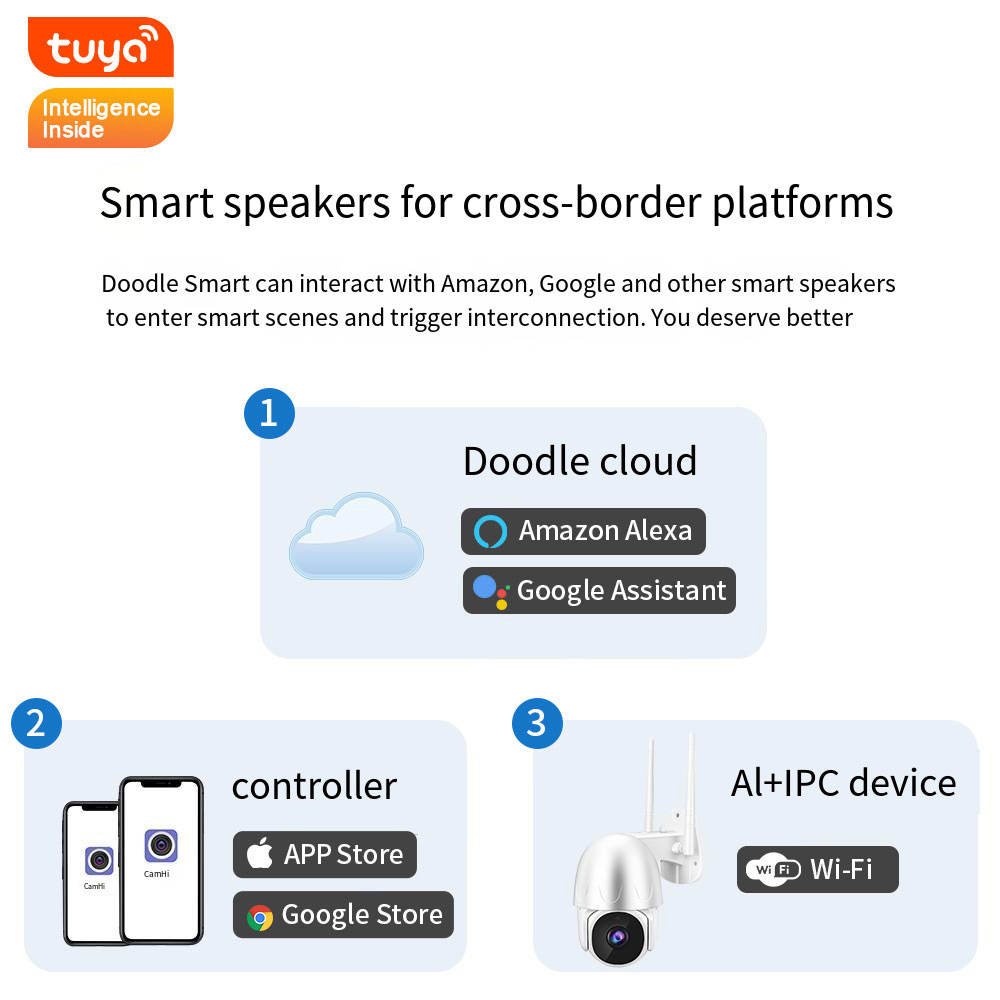 1080P WiFi Camera Tuya Smart Surveillance Automatic Tracking Smart Home Security Indoor Wireless Baby PIR Monitor