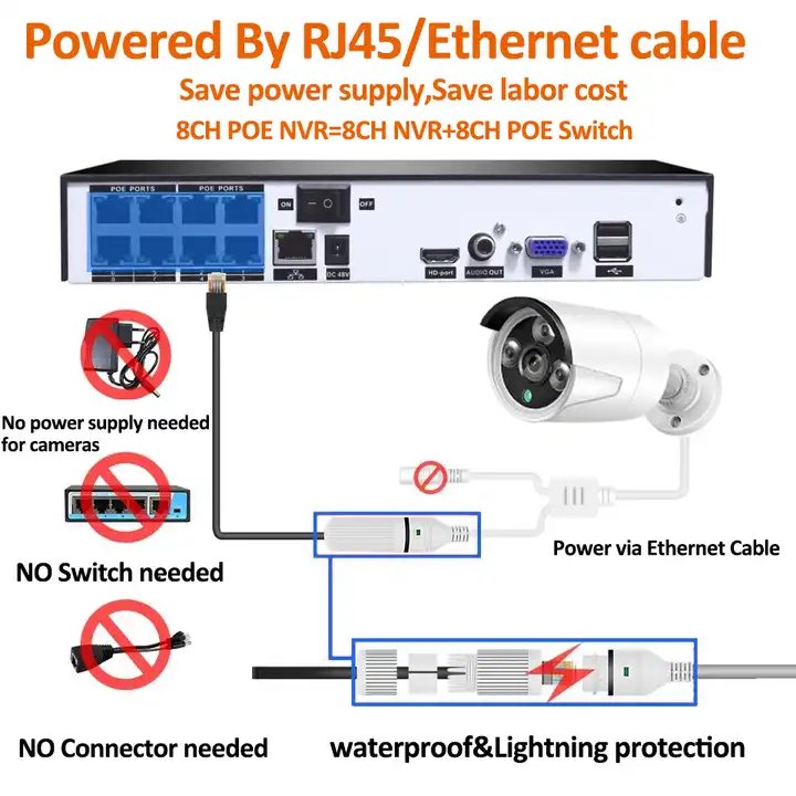 Tuya smart h.265 5MP 4CH 2023 new POE NVR kit security ip camera system cctv POE cameras security system kit