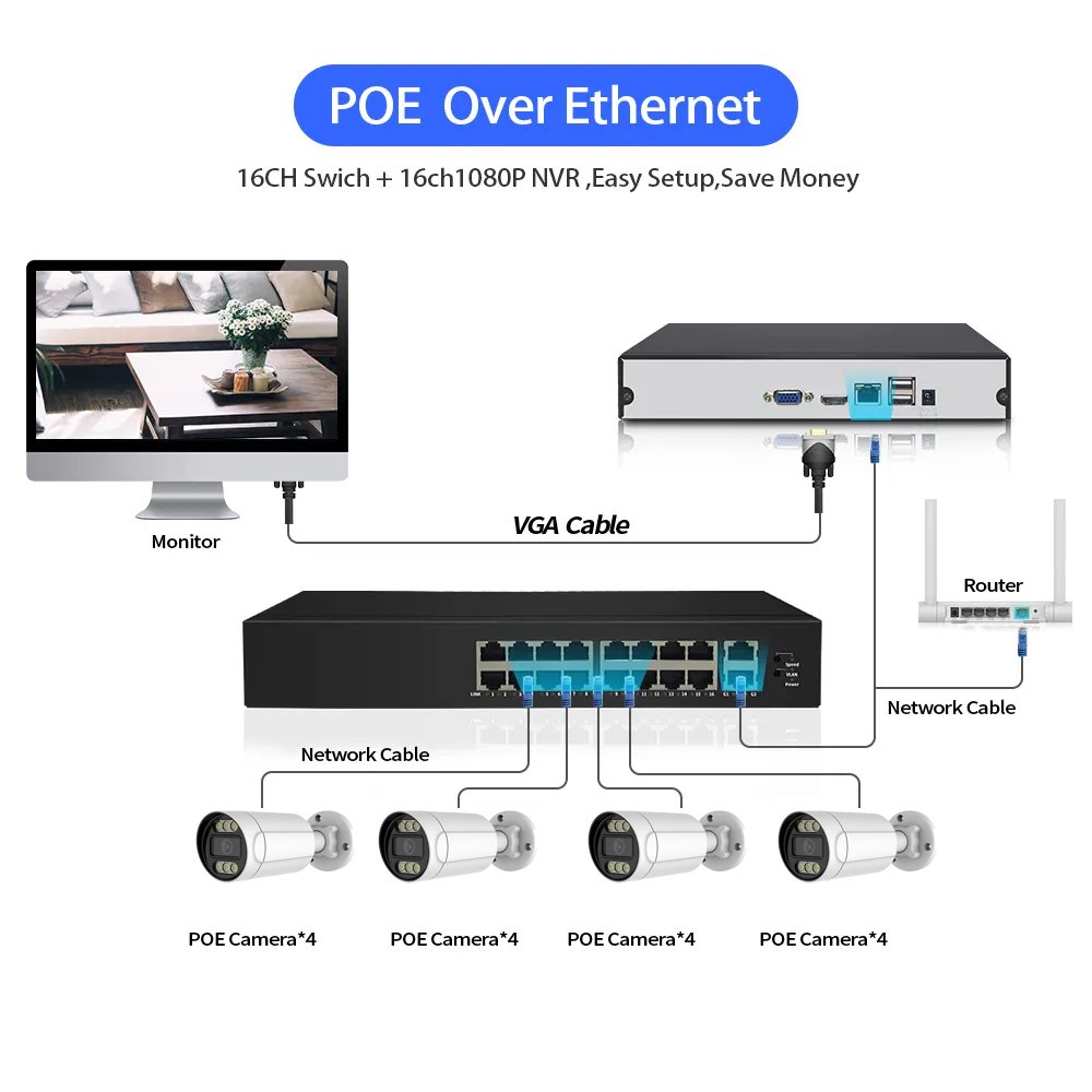 H.265 complete wired bullet ip66 16 camera nvr kit security surveillance 5MP poe 16 channel cctv camera system