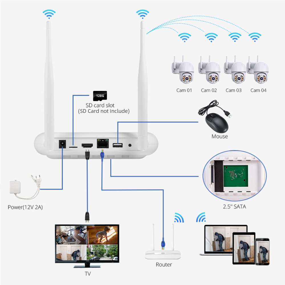 8CH Wi-Fi Security Camera System NVR Kit 3MP 4MP Wireless PTZ Two-Way Audio Indoor Outdoor Surveillance CCTV Camera