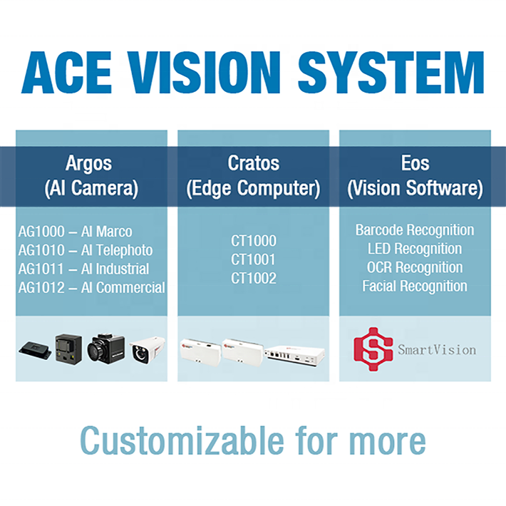Artificial intelligent camera Surveillance smart camera system from Home