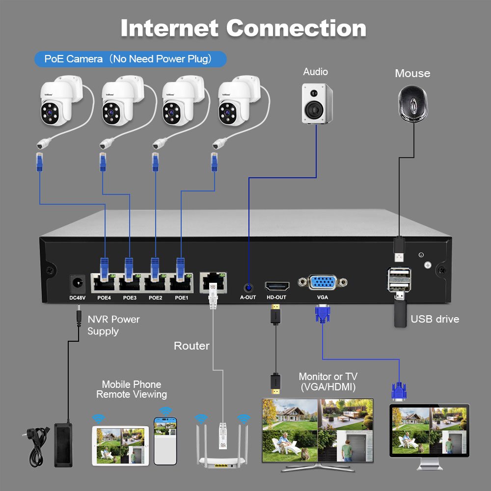 SriHome Outdoor Indoor 3MP Camera 4CH H.265 8TB PoE NVR Kits 4K 8MP Video Surveillance Security Camera System Camera Security