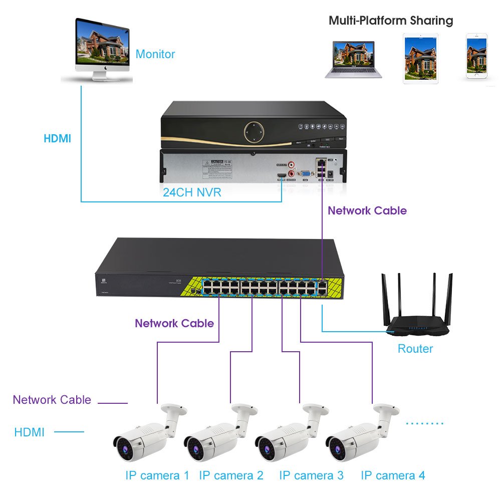 iTOONER Factory Network HD 1080P Outdoor POE CCTV NVR Kit 24CH Camera Kit Video Surveillance System 2MP