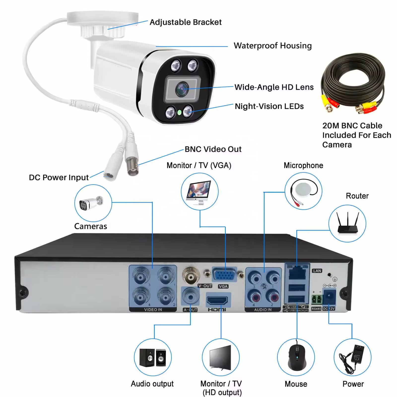 HD Wi-Fi Security Camera System Outdoor Waterproof Surveillance Video Recorder Monitoring Kit Home Security cameras ip camera