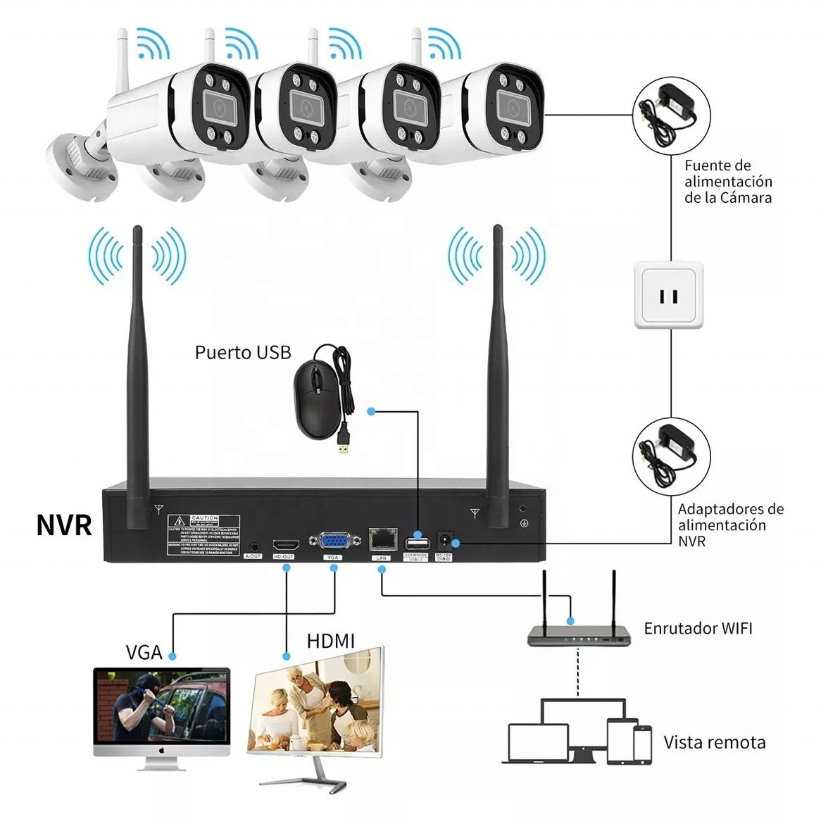 HD Wi-Fi Security Camera System Outdoor Waterproof Surveillance Video Recorder Monitoring Kit Home Security cameras ip camera