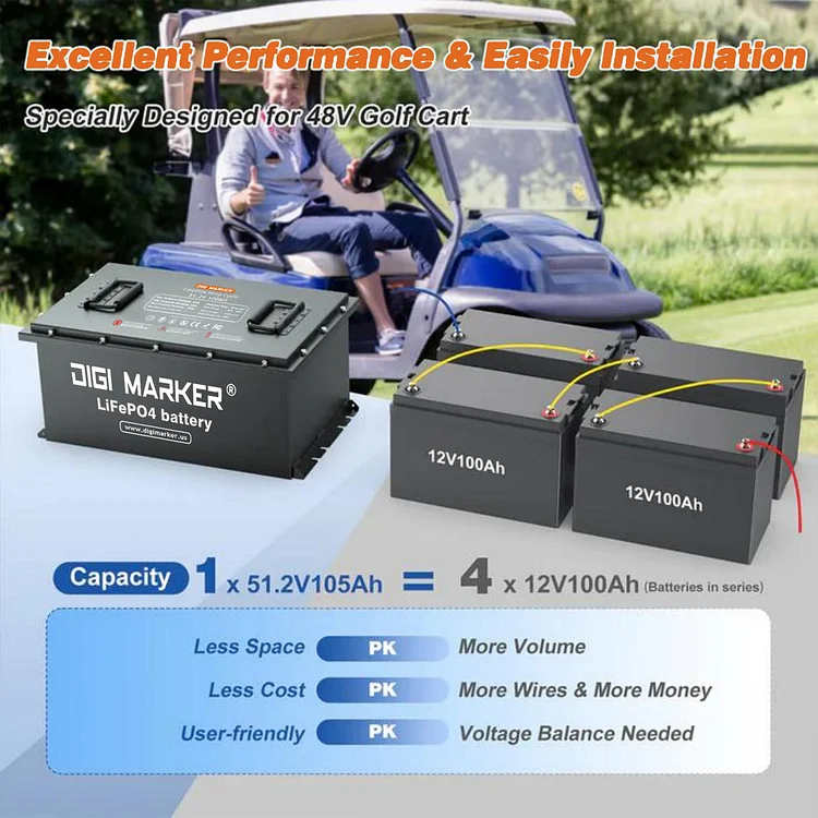 36v 48v 72v LIFEPO4 Battery 100Ah 105Ah Lithium iron Batteries Solar energy storage system RV cart EV Boat