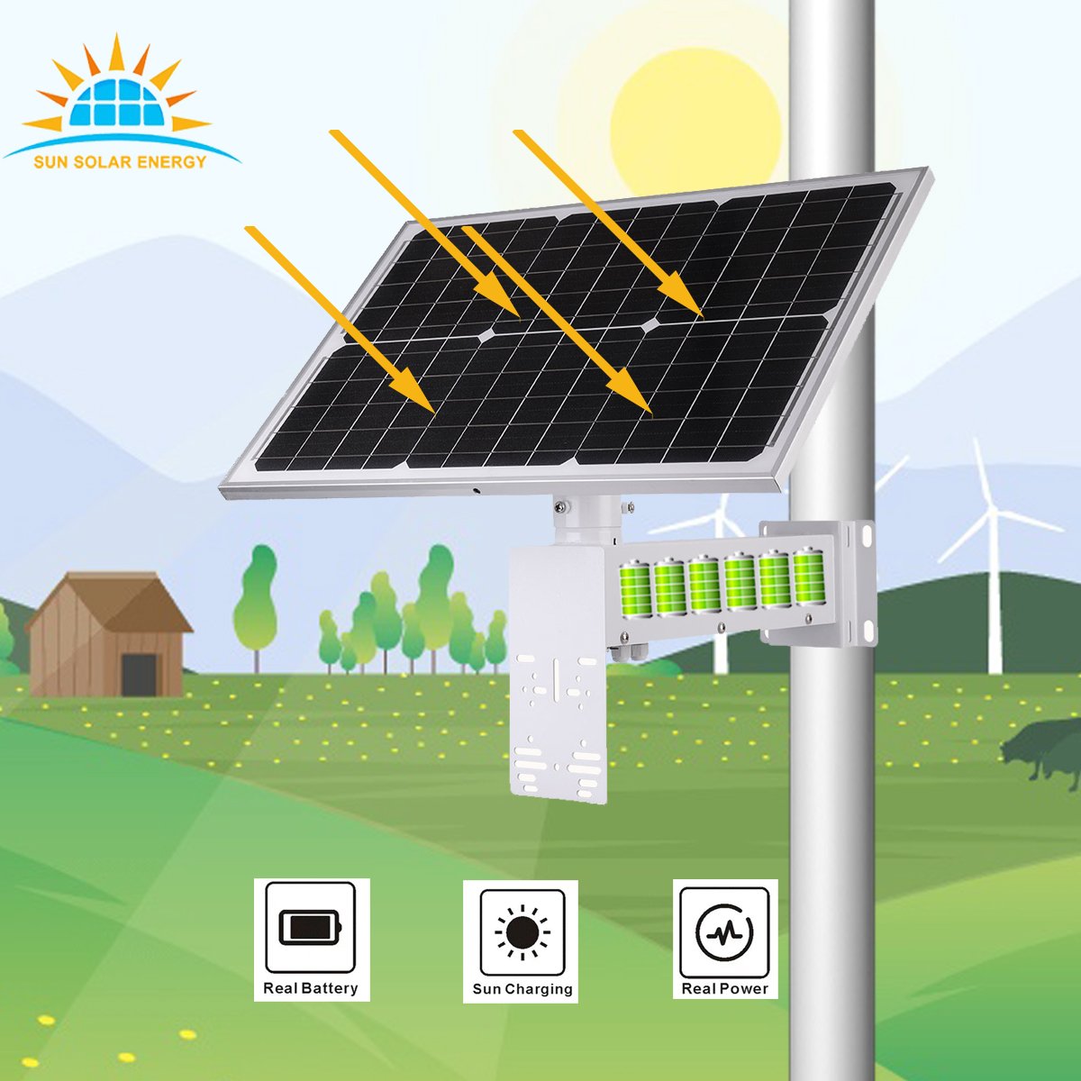 Smart BMS Solar Surveillance System 40W 20Ah 222WH DC12V Battery cctv System Solar 80w System Solar Panel power Solar Camera